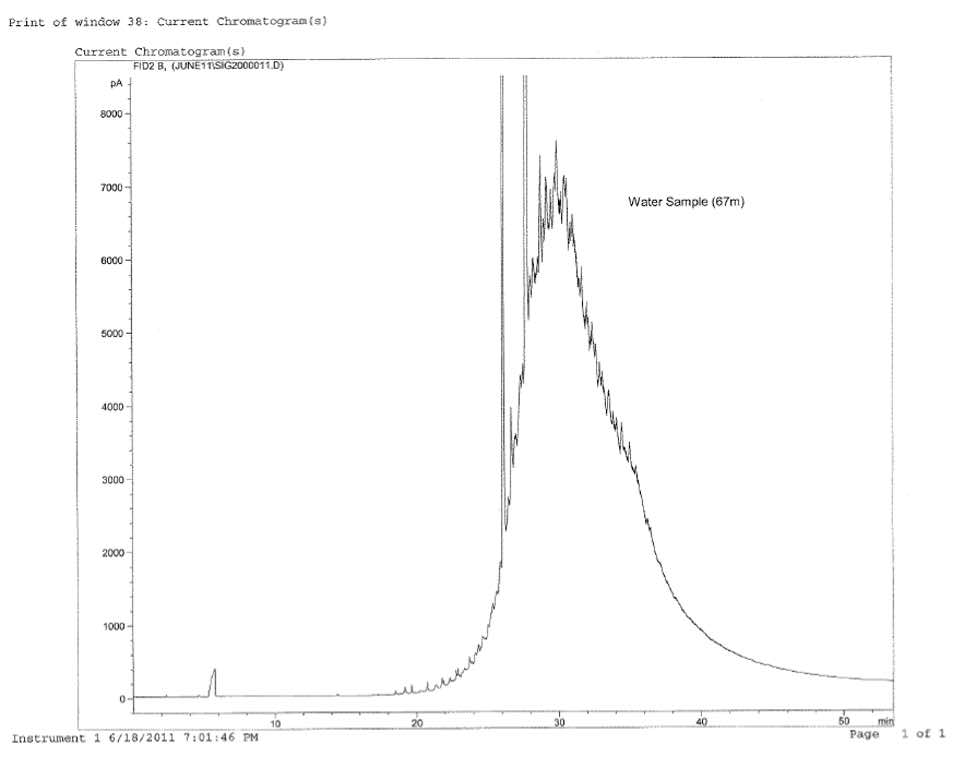 Chromatographie de léchantillon de pétrole du Portage No.1 (67m)